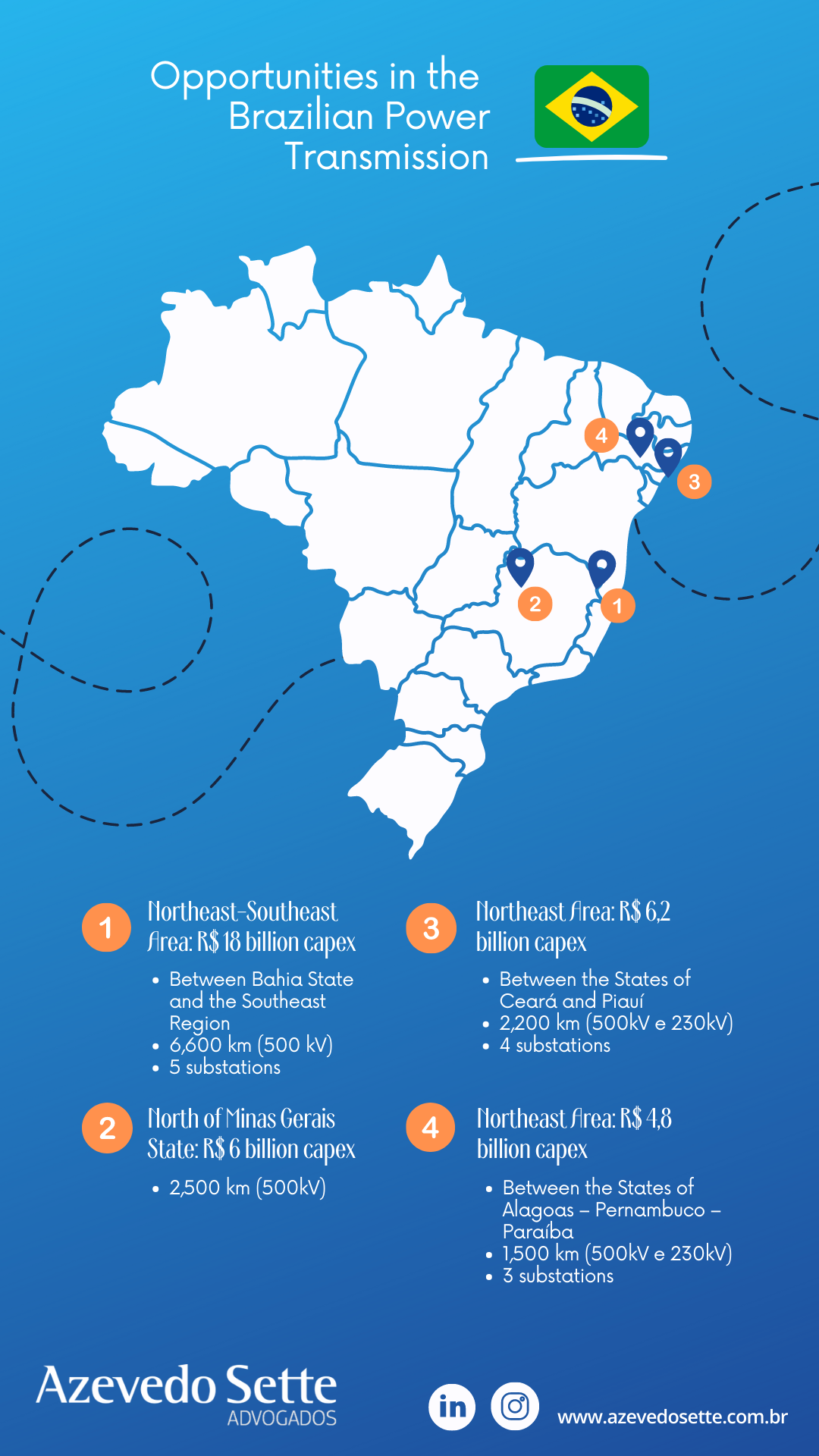Infrastructure opportunities in the Brazilian Power Transmission and Hydrogen sectors 